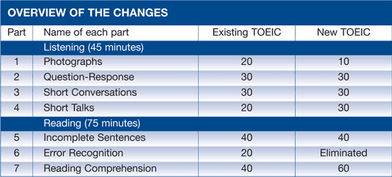 allages toeic 2008